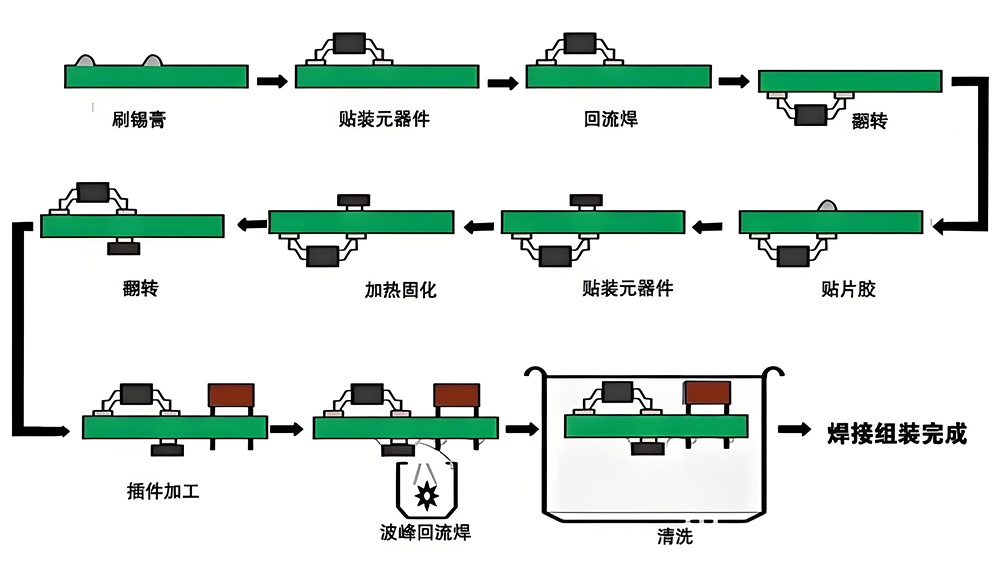 smt貼片加工首件檢驗步驟圖