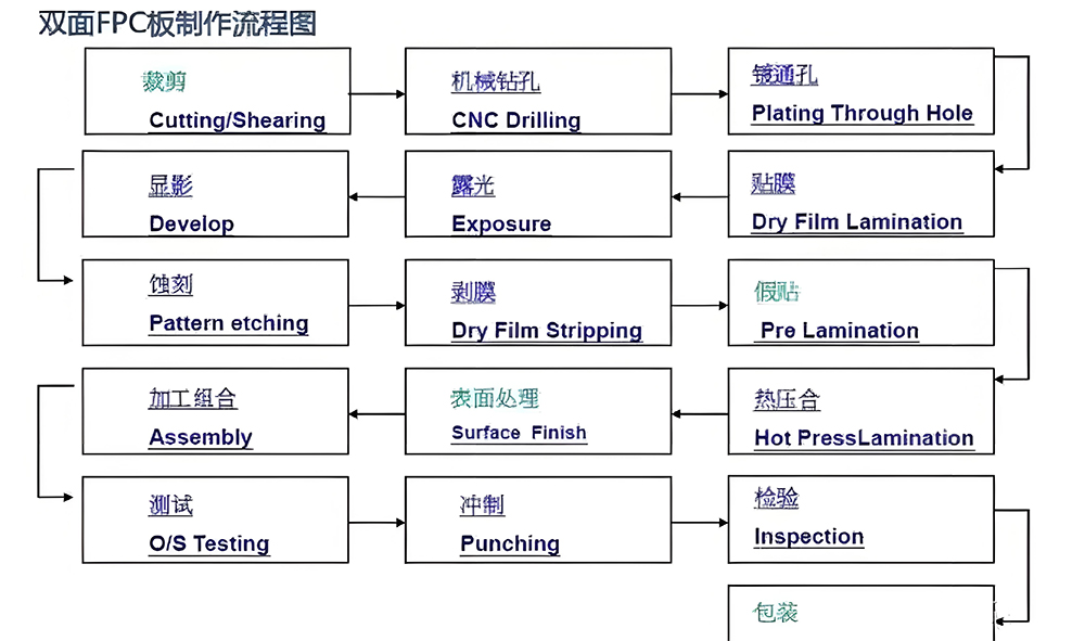 如何選擇適合特定應用的smt貼片加工設備?