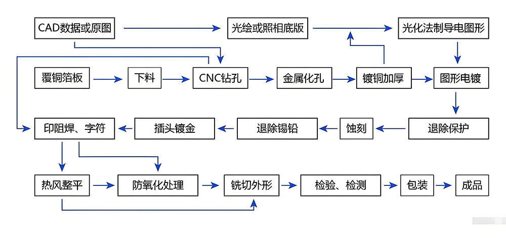 SMT貼片加工中,元件間距需要滿足哪些要求?