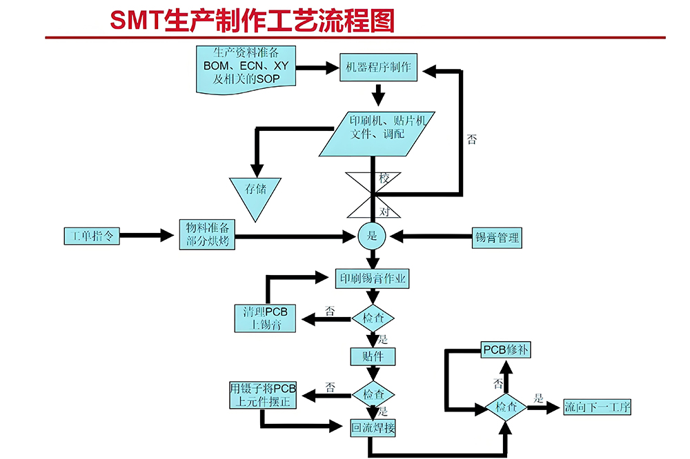 SMT超大尺寸貼片加工工藝優(yōu)勢與行業(yè)應(yīng)用指南
