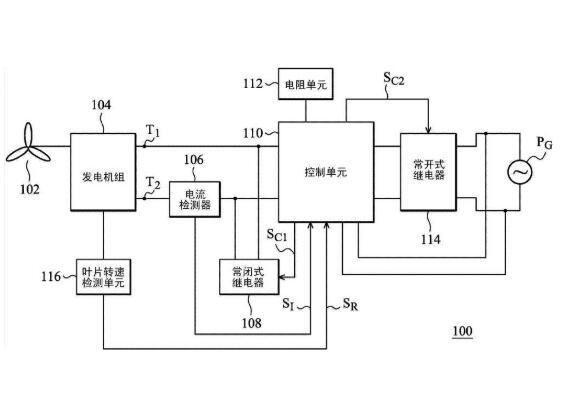 風力發電機組用控制系統